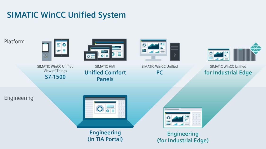 siemens products